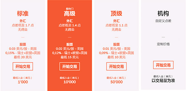 瑞讯银行账户类型